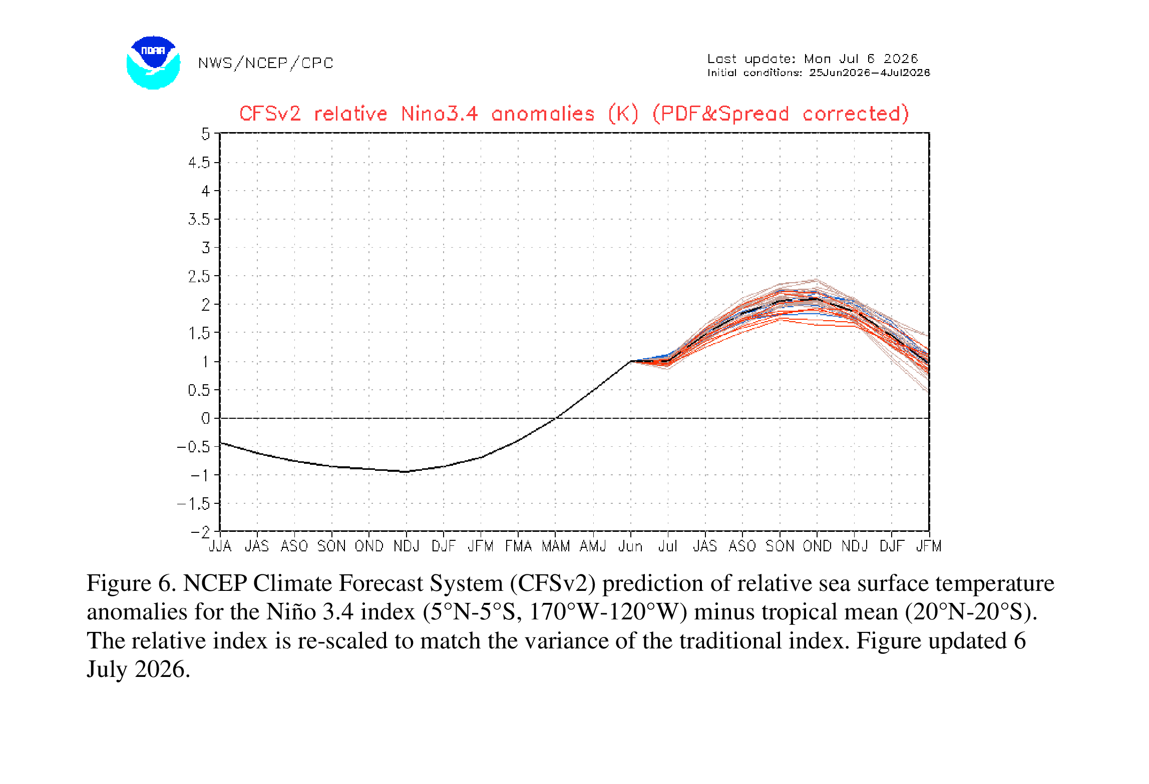 CPC CFSv2 relative Nino3.4 anomaly forecast plume
